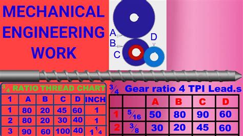 metal lathe gear box|lathe threading chart.